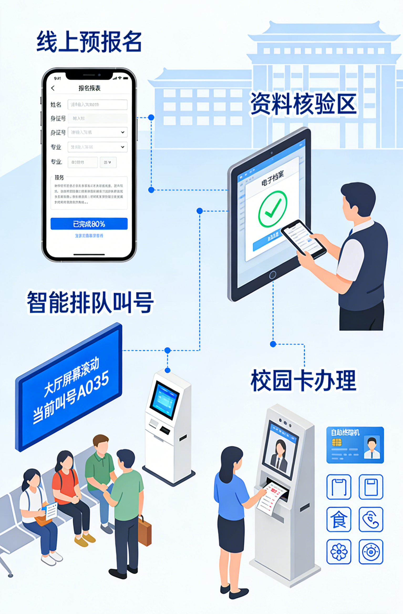新生入学报名统一管理解决方案