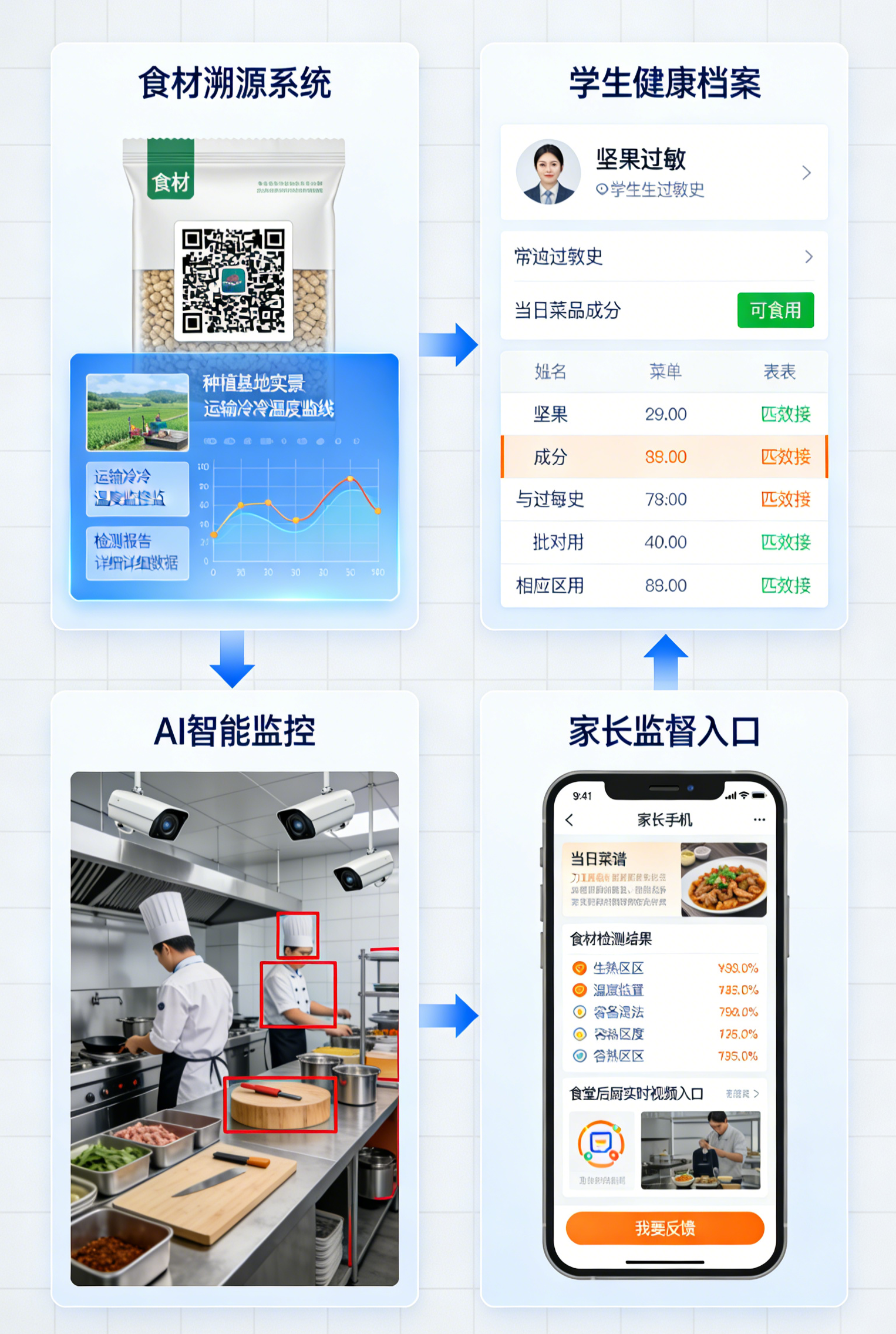 校园食品安全解决方案